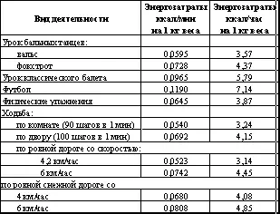 4 Профессиональные заболевания и компенсационные упражнения Здесь речь - фото 17