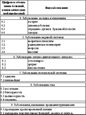Но поскольку не у каждого современного человека есть время и условия для его - фото 19