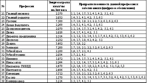 Таблица 10 Компенсационные упражнения предотвращающие профессио - фото 21