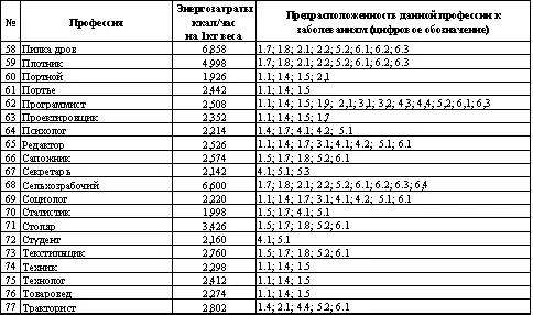 Таблица 10 Компенсационные упражнения предотвращающие профессиональные - фото 23