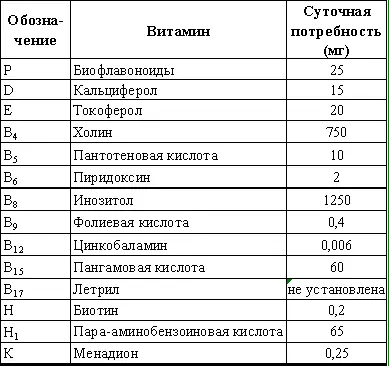 9 Последствия дефицита в пище микроэлементов Минеральные вещества входят в - фото 43