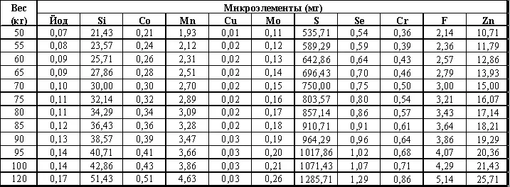 13 Симптомы дефицита витаминов микроэлементов и субмикроэлементов Здесь - фото 47