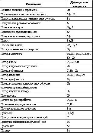 14 Потребности - фото 56