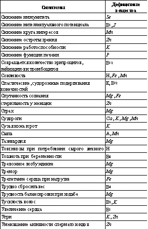 14 Потребности человека в белках жирах углеводах воде и энергии В - фото 58