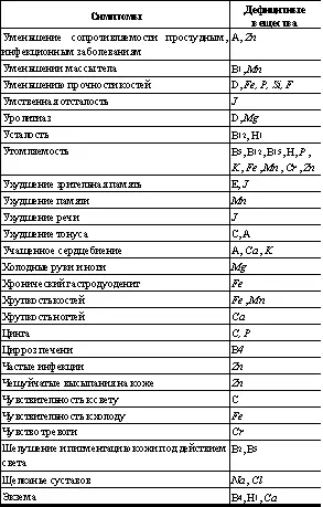 14 Потребности человека в белках жирах углеводах воде и энергии В - фото 59