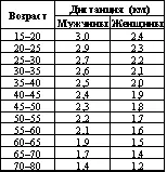 Можно также использовать таблицу 21 позволяющую по пульсу и артериальному - фото 68