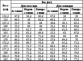 16 Таблицы витаминного состава продуктов В таблице 24 приведён витаминный - фото 69