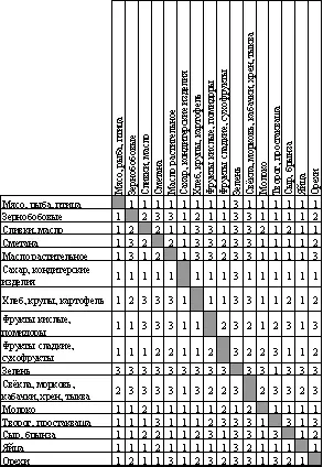 Цифрами в таблице обозначена совместимость продуктов 3 хорошая 2 - фото 79