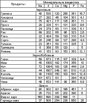 Встреча с Кощеем Бессмертным Практика бессмертия - фото 80