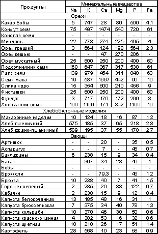 Встреча с Кощеем Бессмертным Практика бессмертия - фото 81
