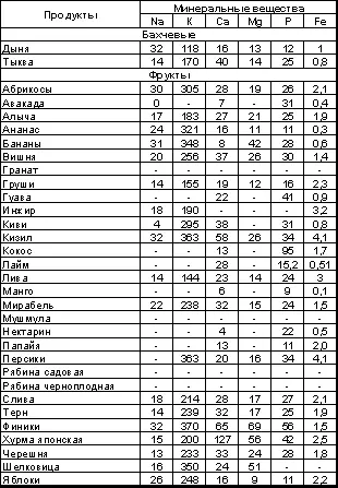 При отсутствии фруктов и овощей их можно заменить соками и консерва - фото 83