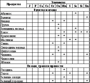 В таблицах 28 отсутствует количество субмикроэлементов и микроэлеме - фото 87