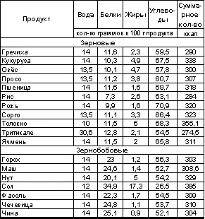 Встреча с Кощеем Бессмертным Практика бессмертия - фото 91