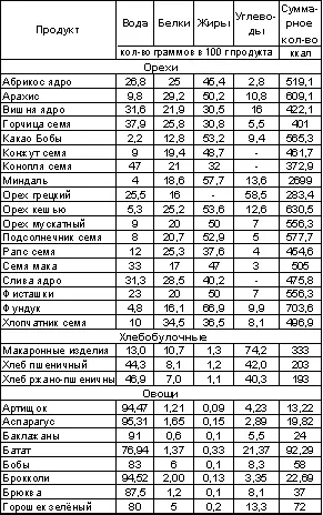 Встреча с Кощеем Бессмертным Практика бессмертия - фото 92
