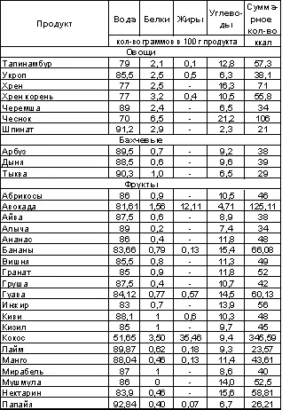Встреча с Кощеем Бессмертным Практика бессмертия - фото 94