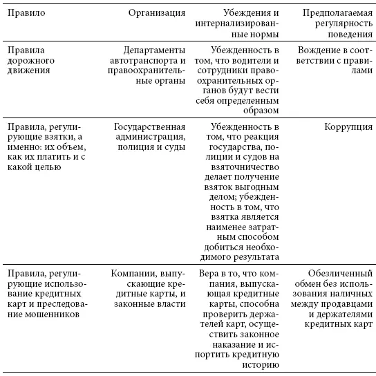 3 Интегративный подход к институтам Рассмотрение институтов в качестве - фото 1