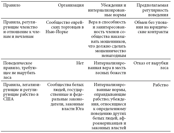 3 Интегративный подход к институтам Рассмотрение институтов в качестве - фото 2