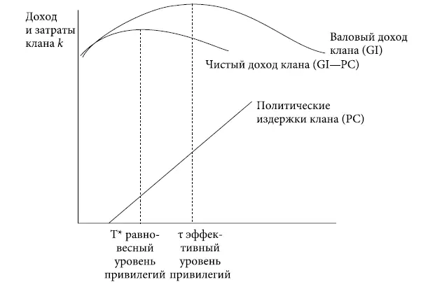 РИС VIII1 Равновесие и эффективный уровень привилегий Любопытно что мир - фото 9