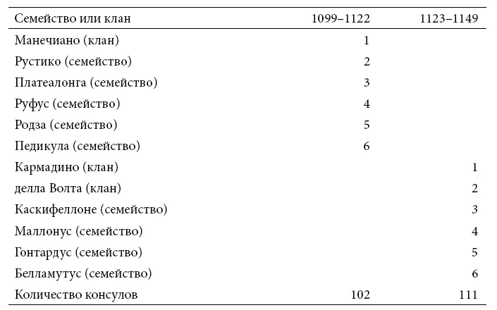 ПРИМЕЧАНИЕ Результаты не зависят от выбора лет Greif 2004a ИСТОЧНИК - фото 10