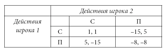 РИС А1 Игра Дилемма заключенного Возможно наиболее известной и лучше - фото 30