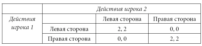 РИС А2 Игра Движение по дороге Рассмотрим игру Движение по дороге на - фото 31