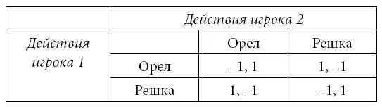 РИС А3 Игра Орлянка Чтобы показать что не любое поведение отвечает этому - фото 32