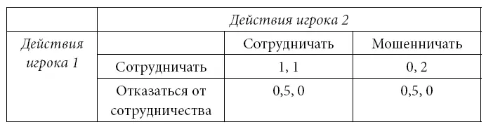 РИС А5 Односторонняя игра Дилемма заключенного в матричной форме - фото 34
