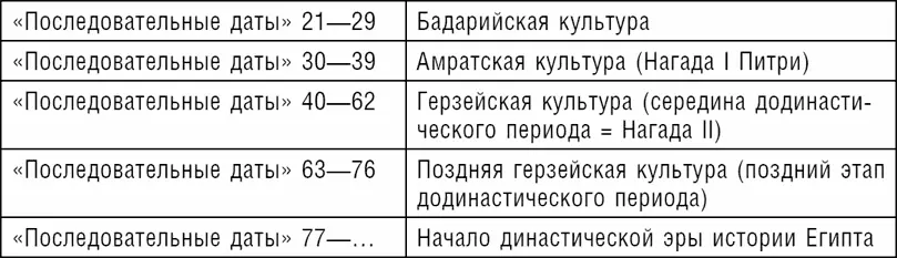 Эта весьма относительная а значит не очень точная хронология обрела огромную - фото 18