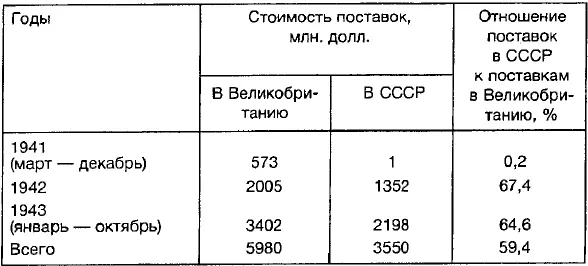 Источник Отчет Рузвельта об исполнении закона о передаче взаймы или в аренду - фото 4