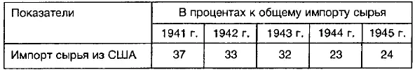Источник Hurstfield J The Control of Raw Materials L 1953 P 161 С - фото 6