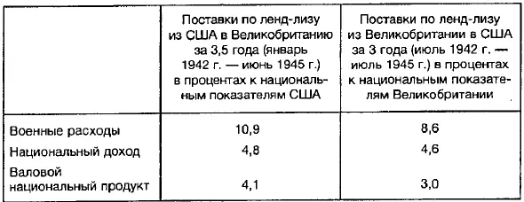 Источник Hall HD Op cit Р 481 В общем объеме всех британских поставок - фото 7