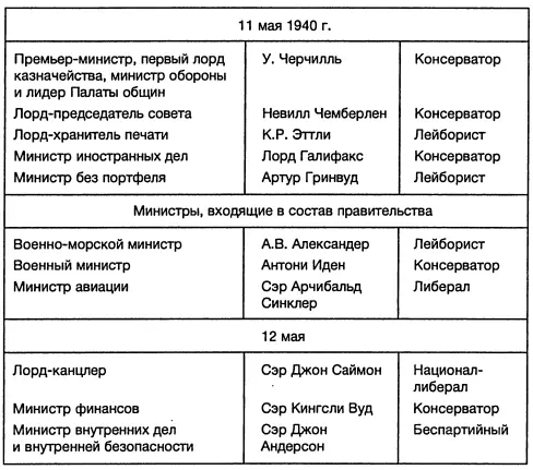 42 Реорганизация военного кабинета в феврале марте 1942 г - фото 19