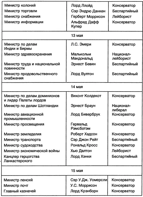42 Реорганизация военного кабинета в феврале марте 1942 г - фото 20