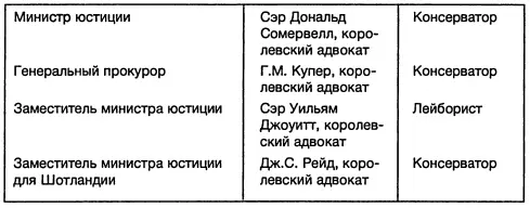 42 Реорганизация военного кабинета в феврале марте 1942 г Приложение 5 - фото 21