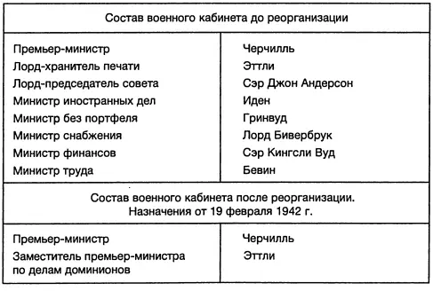 Приложение 5 Письмо Премьерминистра Великобритании У Черчилля Президенту - фото 22