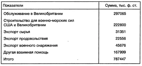 Приложение 15 151 Производство военной авиатехники в Великобритании и - фото 31