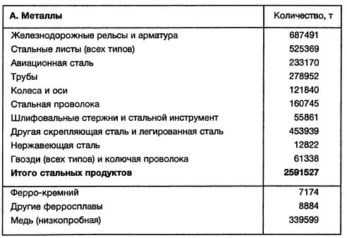 Приложение 24 Советская обратная лендлизовская помощь Соединенным Штатам - фото 42