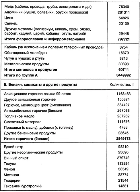 Приложение 24 Советская обратная лендлизовская помощь Соединенным Штатам - фото 43