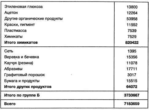 Приложение 24 Советская обратная лендлизовская помощь Соединенным Штатам - фото 44