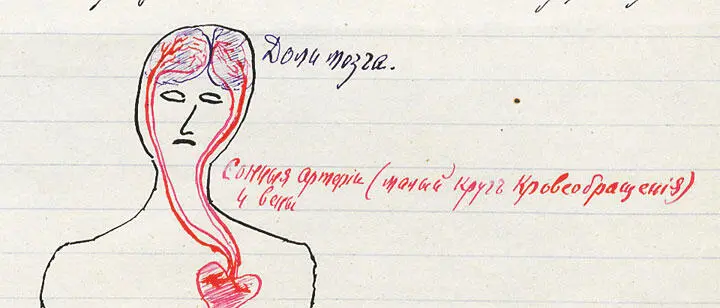 Ил 2в Ил 3 Андрей Белый Медитативная запись и схема 1918 - фото 6