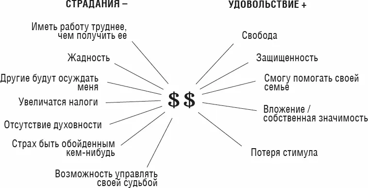 Болевой барьер А что случится если вы достигнете такой точки когда - фото 5