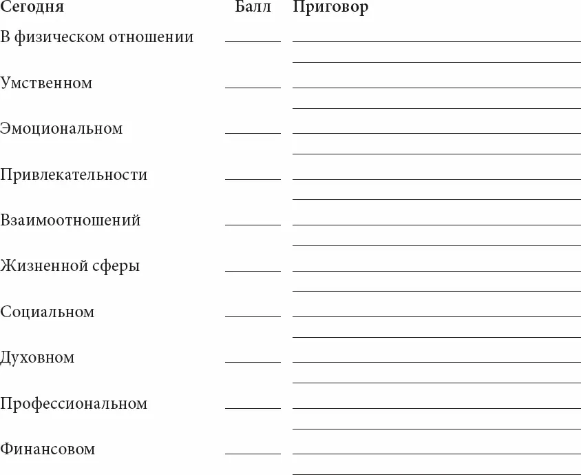 Теперь для контраста посмотрим как далеко вы ушли или не ушли в каждой из - фото 18