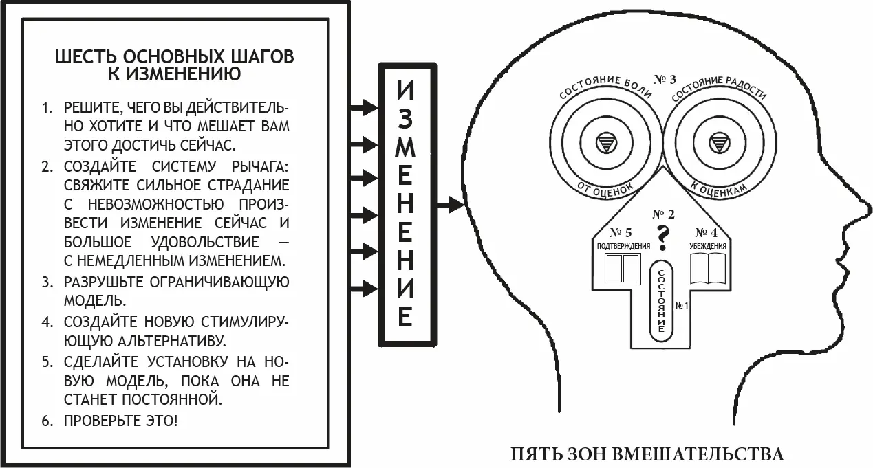В этой части книги мы проведем анализ нашей системы оценок соберем их воедино - фото 27