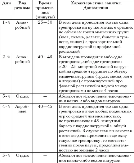 Если атлетическому циклу с акцентом силового анаэробного характера придать - фото 15