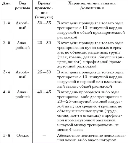 Приняв во внимание логику изменения модификаций предыдущих циклов без труда - фото 16