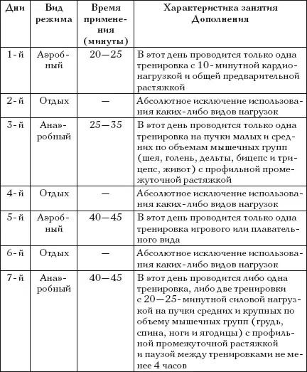 О подготовке действующих атлетов писанопереписано а вот об их тренировочной - фото 17
