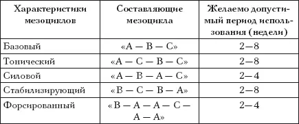 Нужно понимать что каждая из вышеуказанных разновидностей мезоциклов не - фото 18