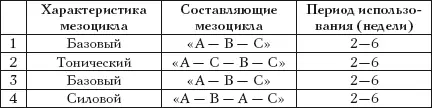 Таблица 6 2я примерная схема макроцикла Таблица 7 3я примерная схема - фото 19