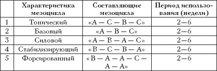 Такого рода макросхемы также могут быть адресованы и бывшим атлетам класса - фото 21