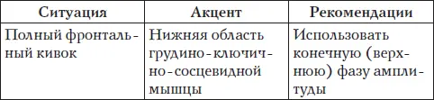 Подготовка Лягте на спину вдоль горизонтальной скамьи так чтобы плечи всей - фото 23